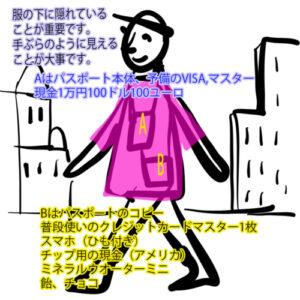 首下げネックポーチ２つ、海外旅行の時